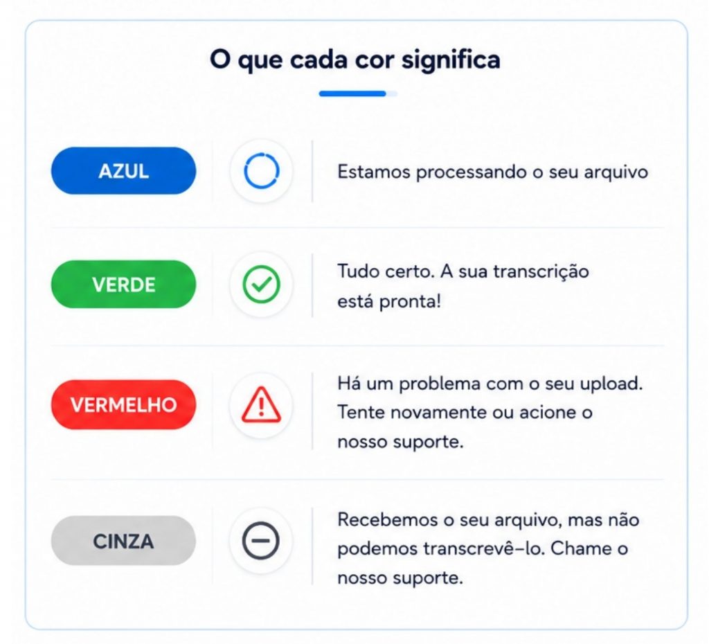 Entendendo o status da sua transcrição